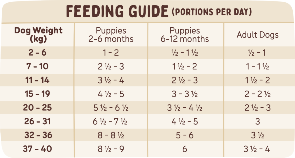 Raw Chicken Feeding Guide